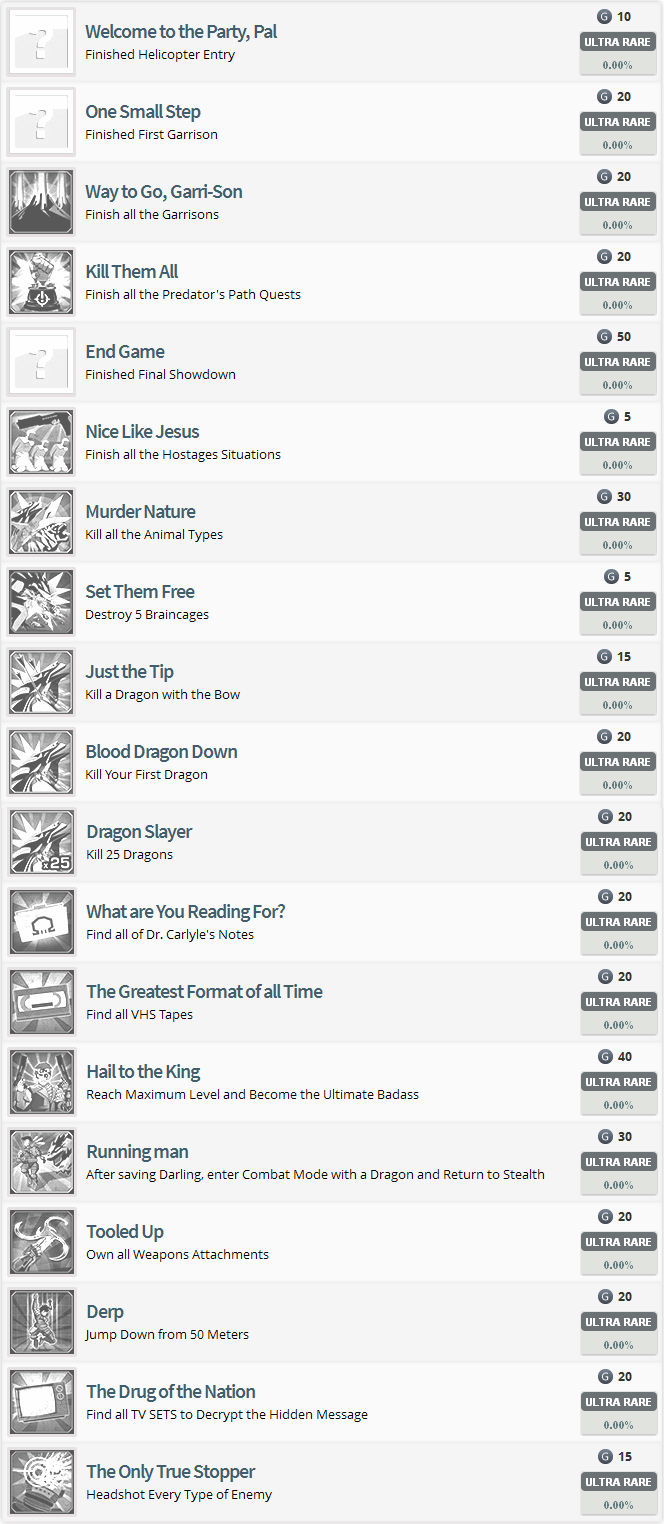 far cry 3 cheats xbox 360 relics