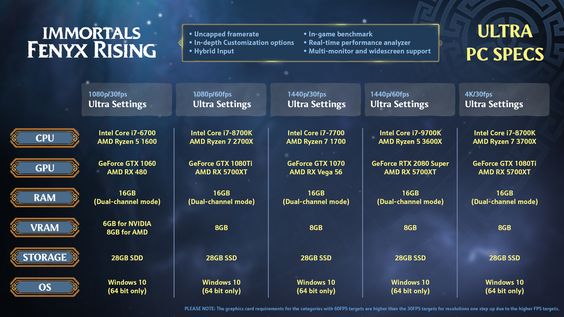 PC players - You can now choose Ultra Settings : r/FenyxRising